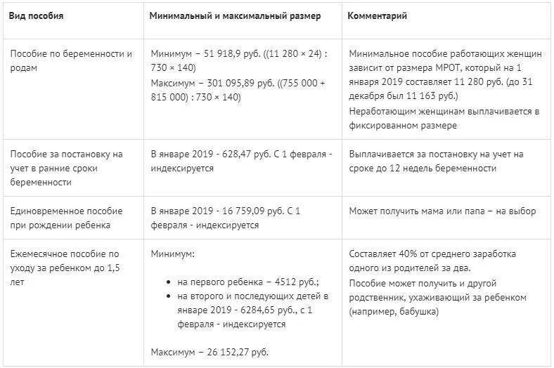 Какие выплаты положены после декретного отпуска. Декретные выплаты. декретный отпуск выплаты. сколько платят декретные. пособия в декретном отпуске.