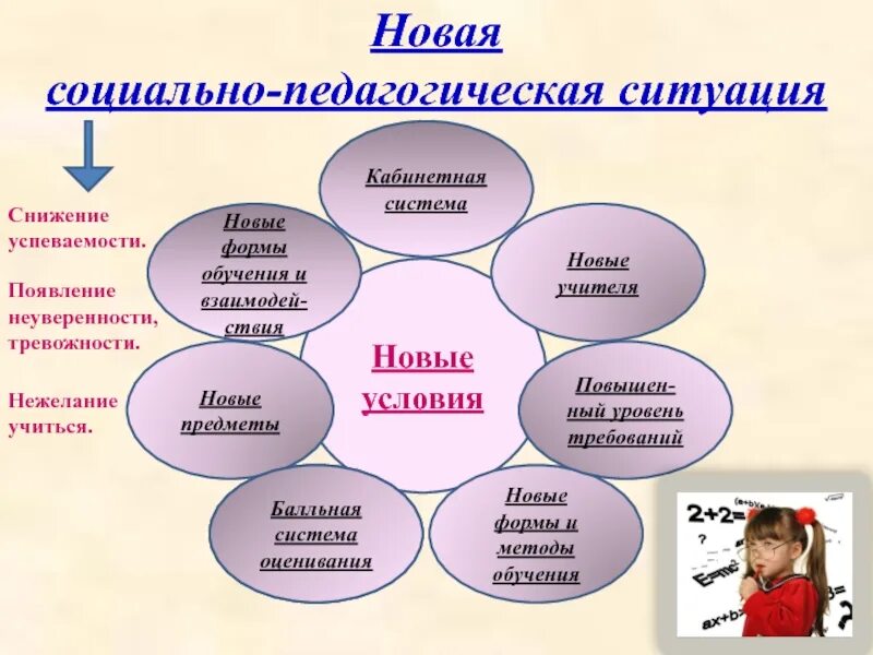 Социально-педагогическая ситуация. Педагогические ситуации. Социально-педагогические ситуации подходы. Новые формы обучения. Методика социального образования