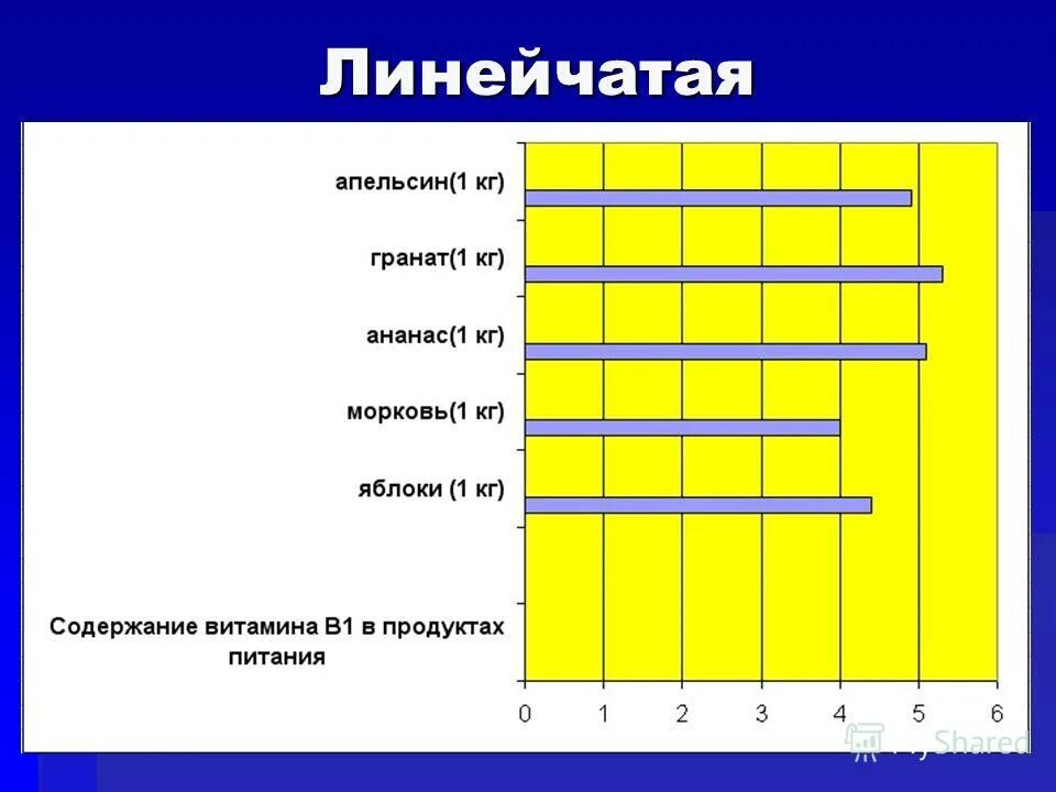 Инженерная графика 10 - 11 класс - скачать презентацию