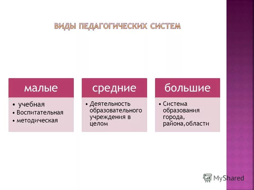 Система наибольшего среднего