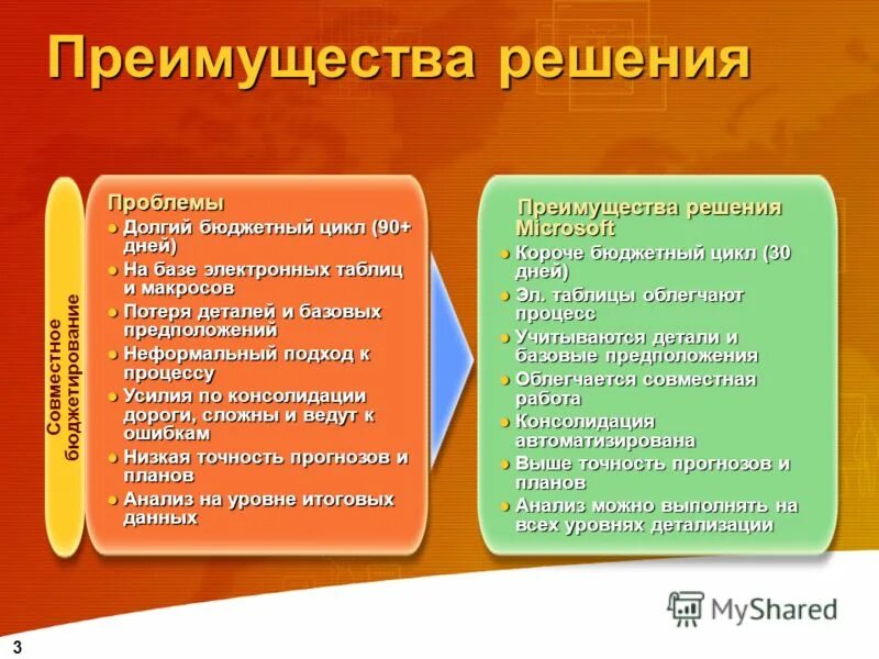 Отработка возражений. Какие вопросы задать покупателю. Нематериальная выгода. Задачи клиента в тренажёрном зале. Сегмент потребителей схема.