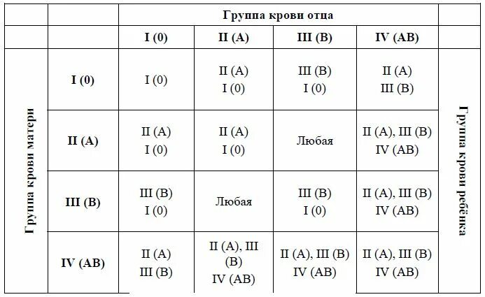 Первая группа плюс