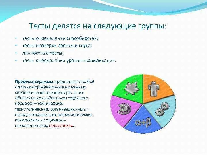 Тесты делятся на два основных. Тесты делятся на два основных
