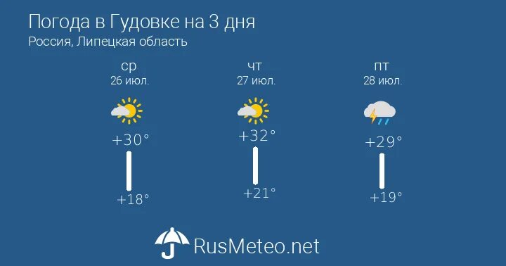Точный прогноз. Лагерь в мензелинске. Погода в мензелинске на 3. Погода в кирово-чепецке. Погода в нерюнгри на завтра.