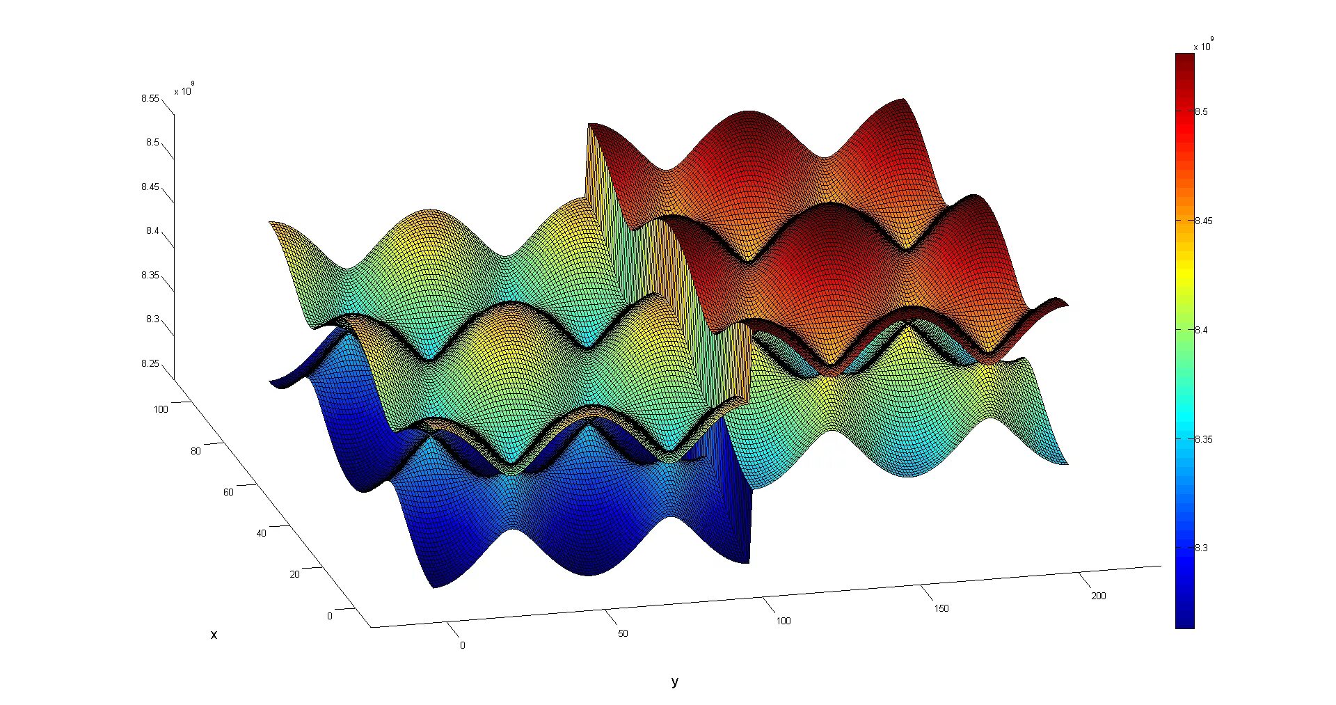 Графики матлаб 3д. Математическое моделирование Matlab. Матлаб 3д моделирование. Научная Графика.