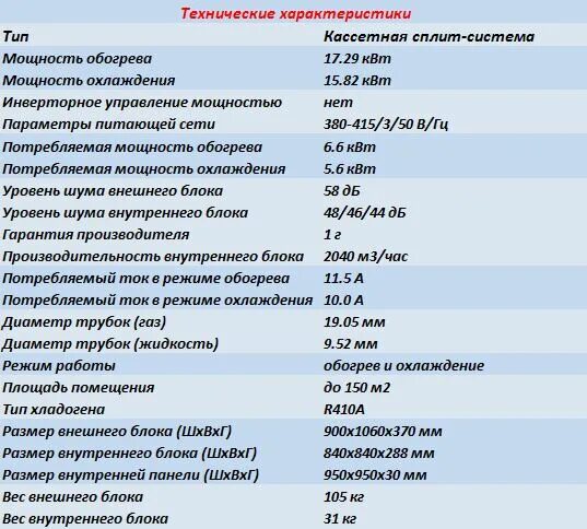 сечение провода по току таблица 12 вольт. 12 мощность. 12 мощность. 12 мощность. кондиционер ballu ттх.