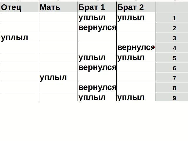 Туристы отец мать и два близнеца должны. Туристы отец мать и 2 брата близнеца. Туристы мать отец и два брата близнеца должны переправиться. Туристы отец мать и два брата должны переправиться через реку. Отец мать и 2 брата близнеца должны переправиться через реку.