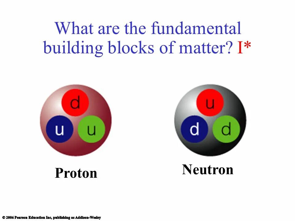 Из каких частиц состоит нейтрон. Протон строение кварки. Протон и нейтрон кварки. Кварки в протоне. Кварки в нейтроне.