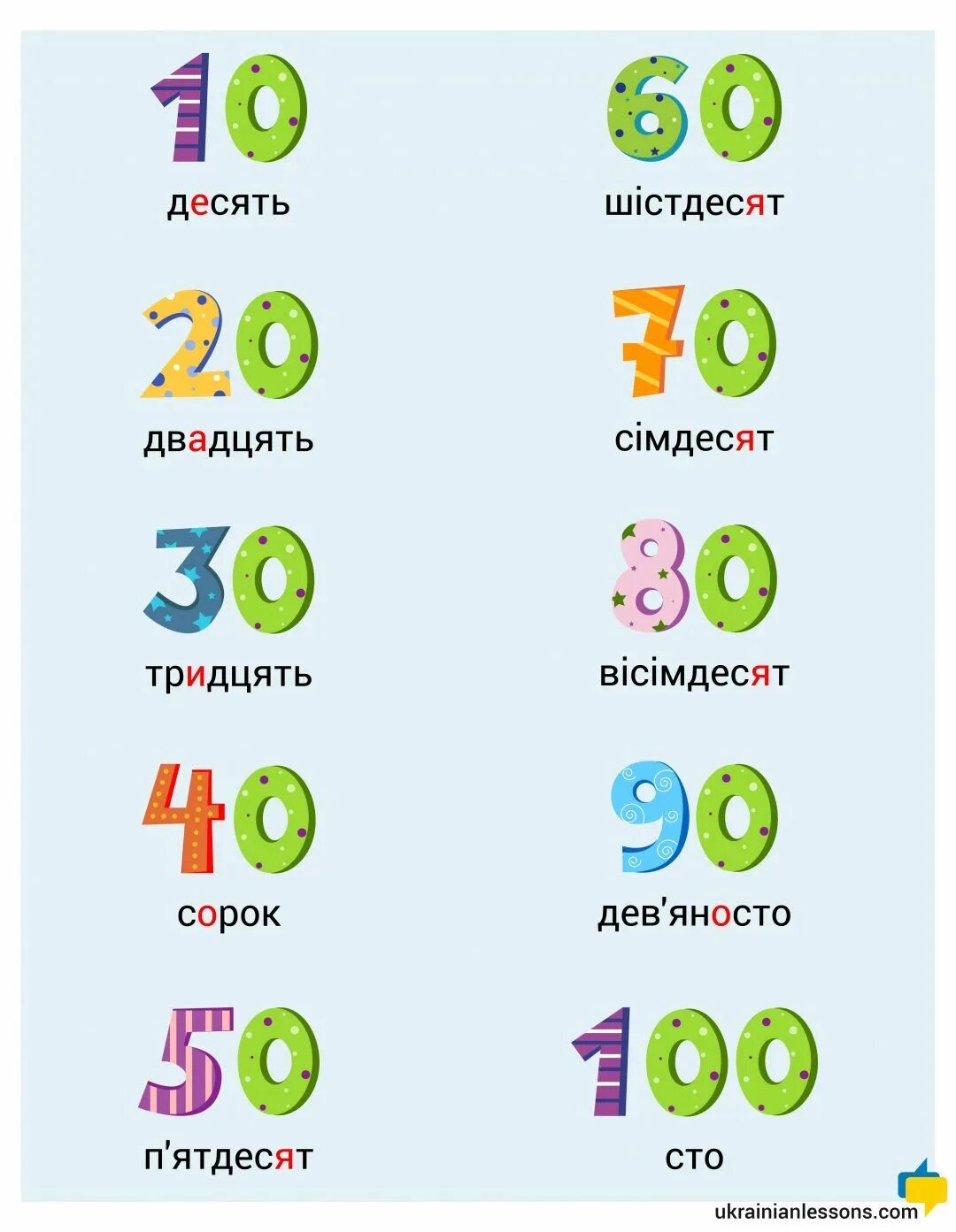 Цифры на украинском. Числа на украинском. Счет на украинском. Украинские цифры произношение. Цифры и числа на украинском.