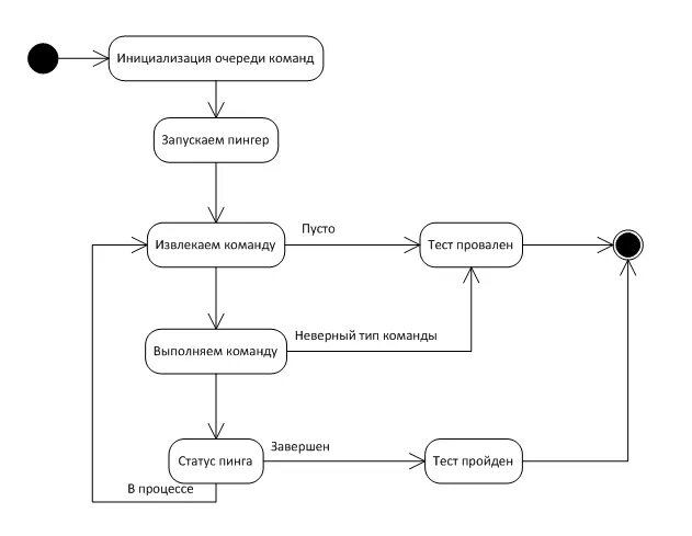 Boost process