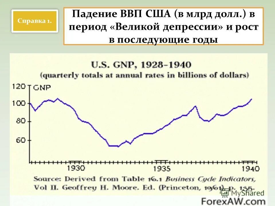 закон оукена формула безработица. коэффициент оукена формула. каковы экономические и социальные издержки безработицы?.