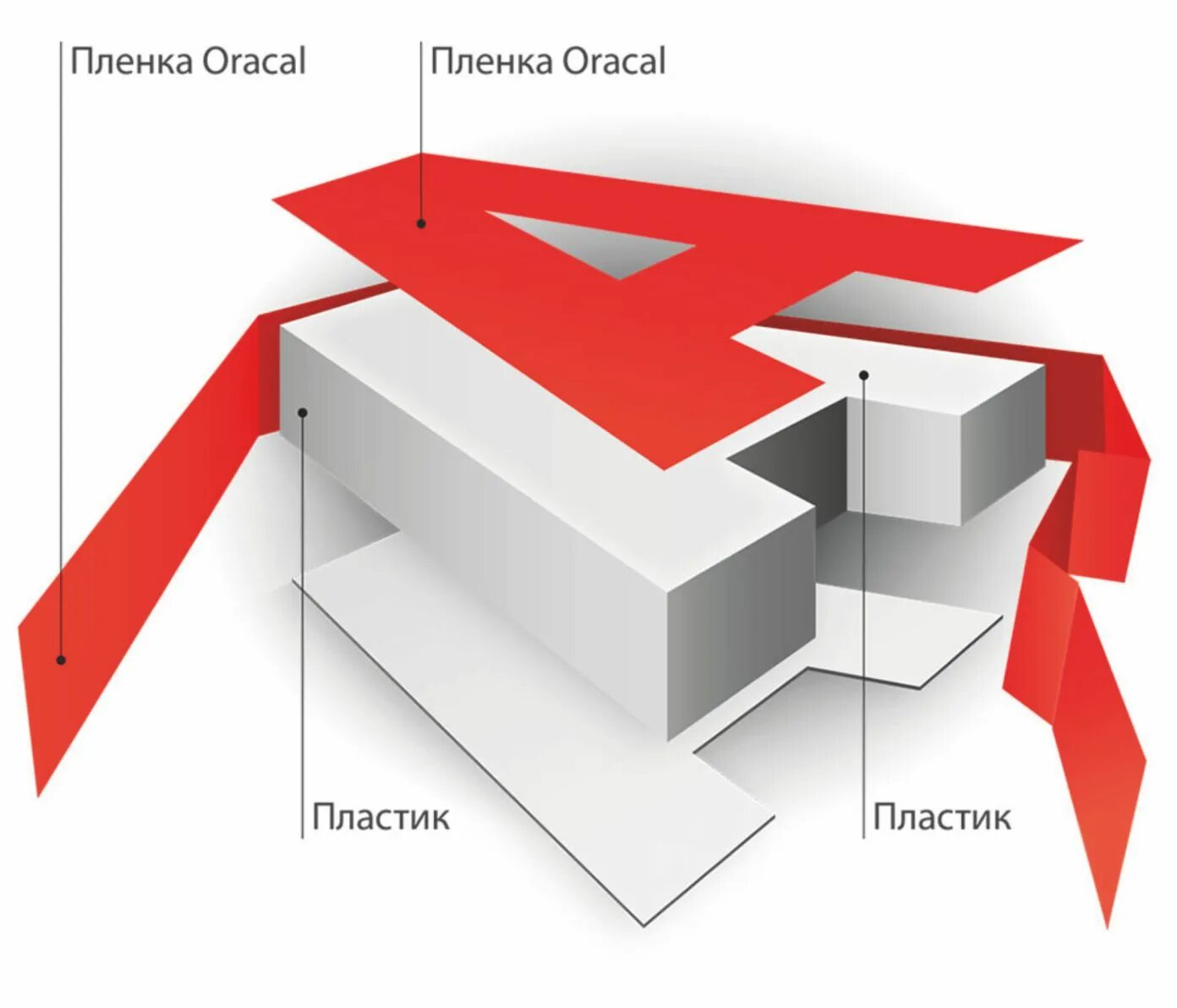 Вывеска схема. Объемные буквы. Объемные световые буквы. Объемная вывеска. Объемные буквы конструкция.