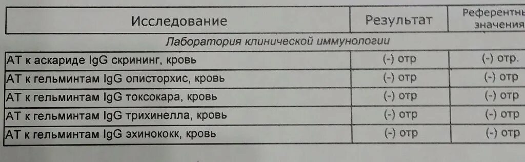 Температура 37.2 у взрослого причина. Субфебрильная температура. Анализы при субфебрильной температуре. Анализы все норм а температура субфебрильная. 37.2 Это норма.