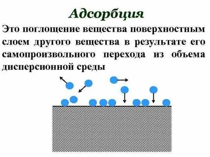 Адсорбция и абсорбция