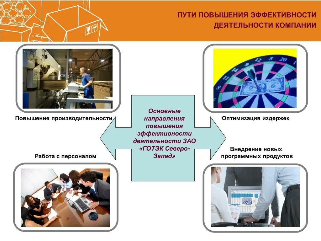 Повышение эффективности функционирования организации. Пути повышения эффективности деятельности предприятия. Пути повышения эффективности деятельности корпорации. Направления по повышению эффективности деятельности предприятия. Пути повышения эффективности труда.