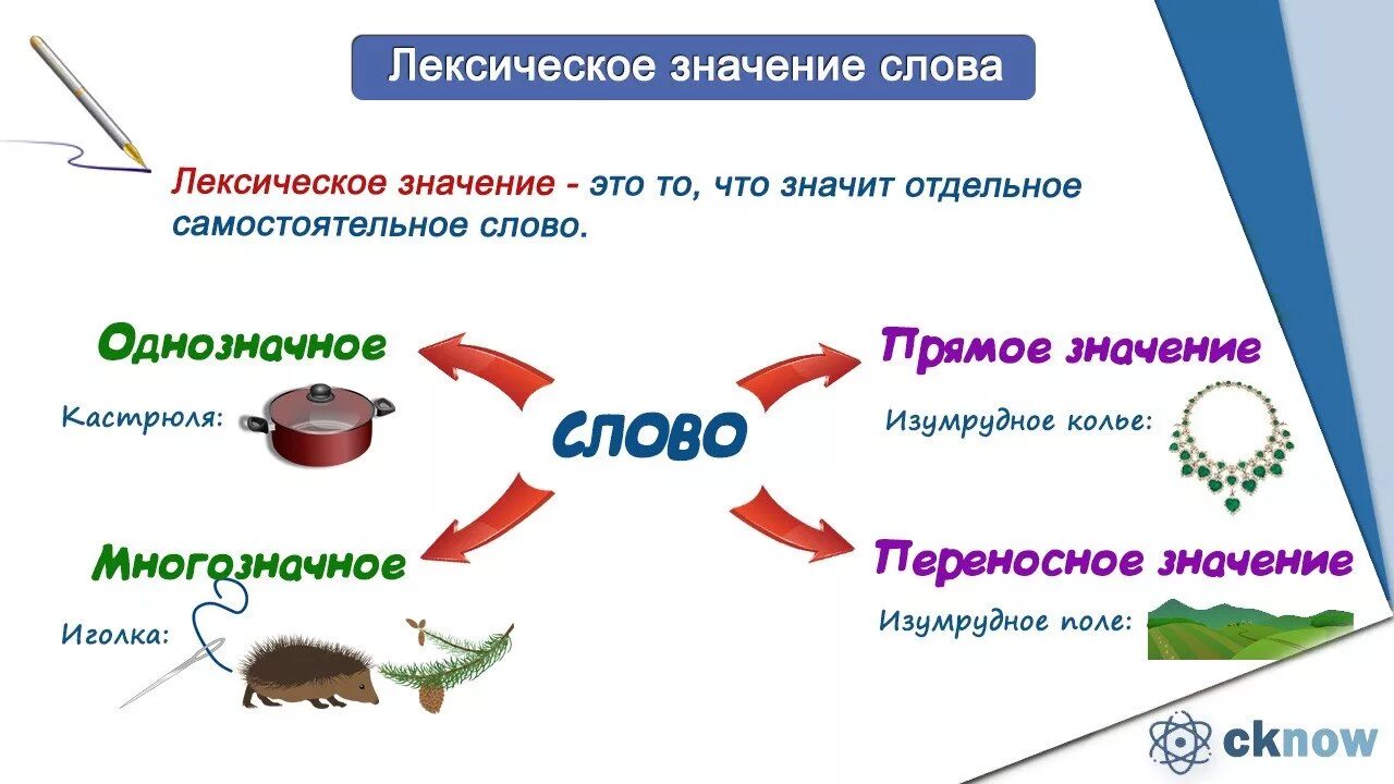 Лексическое значение слова спокойный