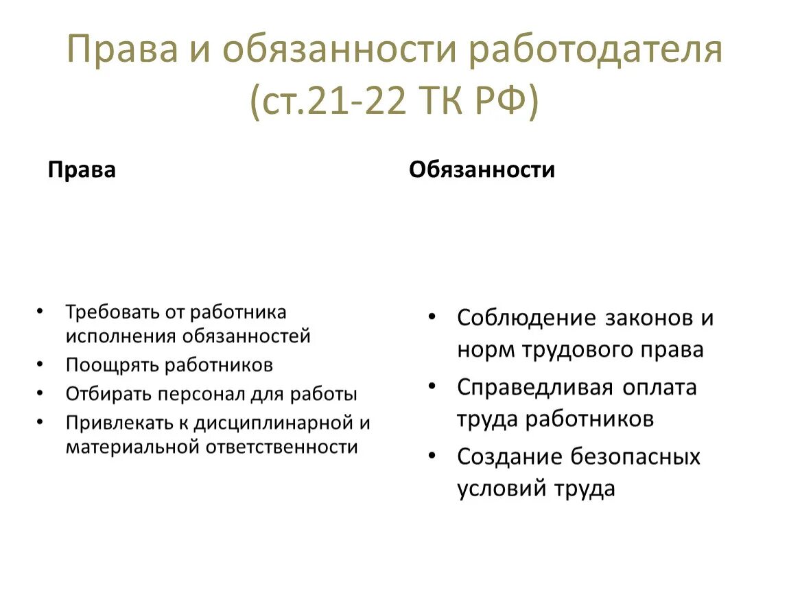 Тк рф определяет обязанности работника. Обязанности работника по трудовому договору.