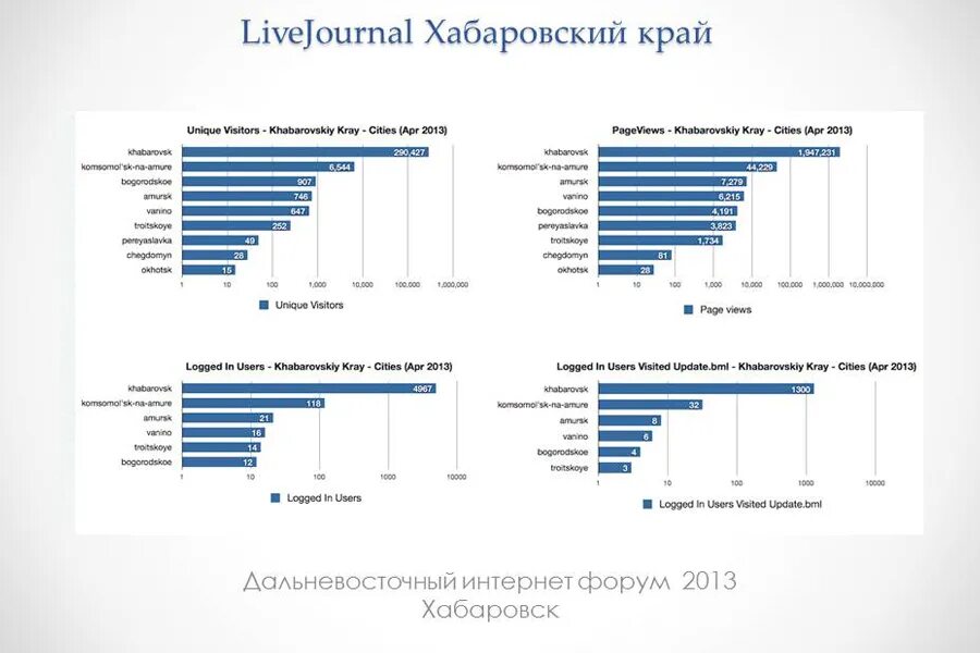 Хабаровский край официальная статистика. Лайвжурнал Хабаровск.