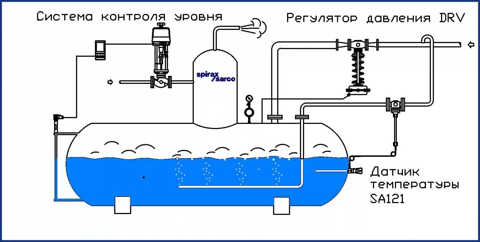 Кислород в питательной воде