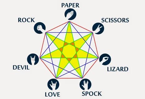 polštářek rock paper scissor - weddinghairstyleshq.com.
