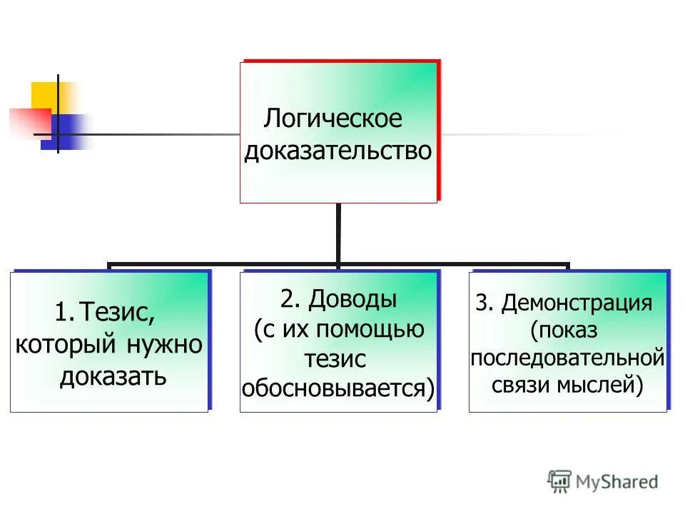 Логические правила доказательства. Логическое доказательство довод. Аргументация губ. Логическое доказательство довод. Доказательство в логике.