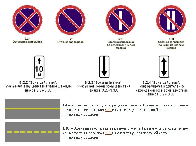 Остановка стоянка знаки с пояснениями