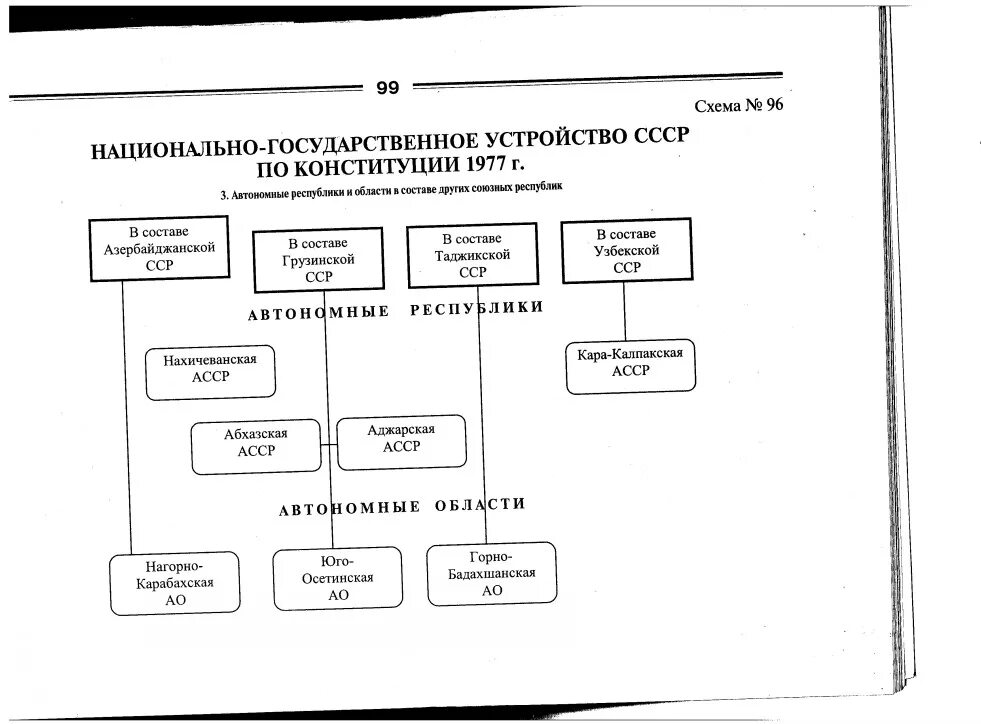 Система органов гос власти СССР по Конституции 1977. Структура органов власти и управления СССР по Конституции СССР 1977 Г. Государственный Строй по Конституции 1977. Государственный Строй СССР по Конституции 1977 г.