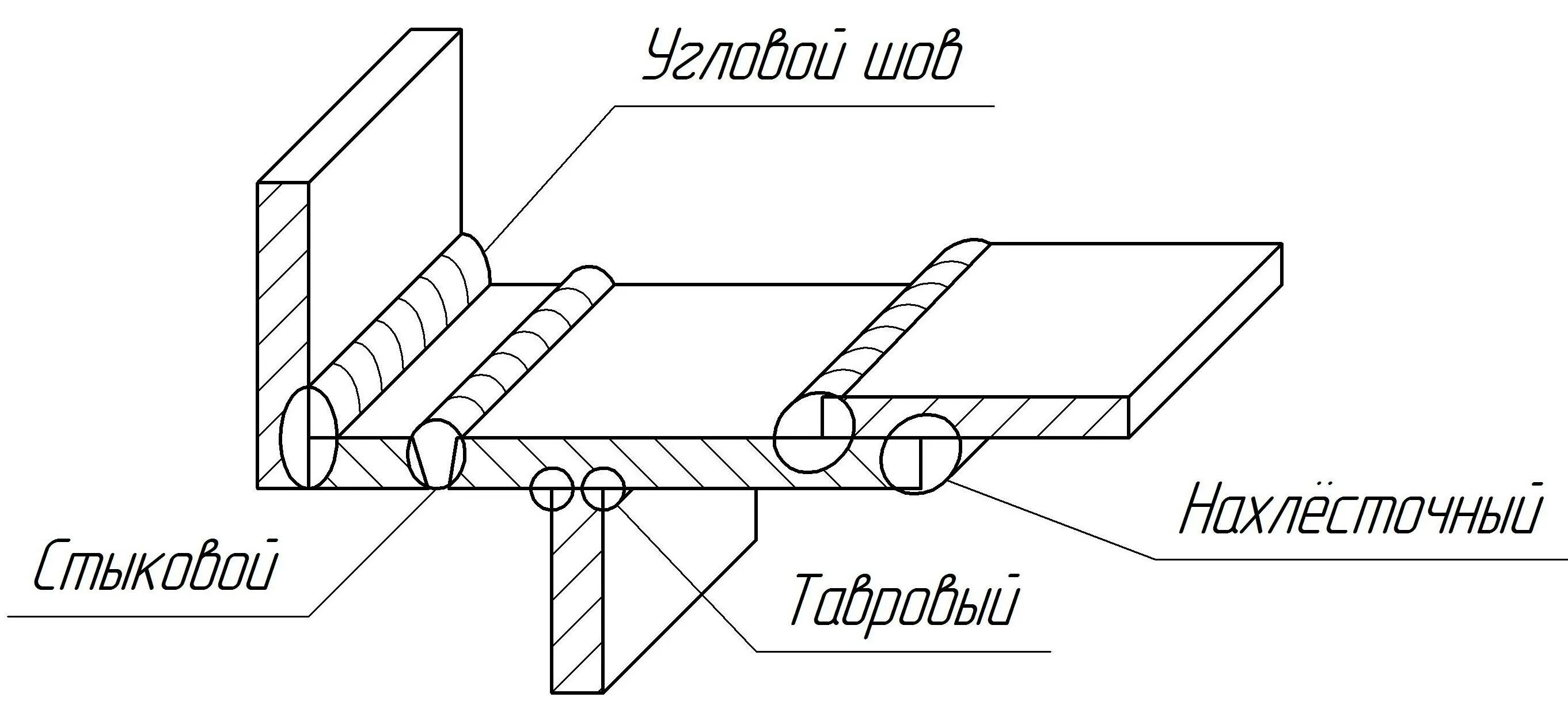 Сварные швы на чертеже уголок. Стыковое сварочное соединение чертеж. Схема сварки швов. Сварка внахлест на чертеже.