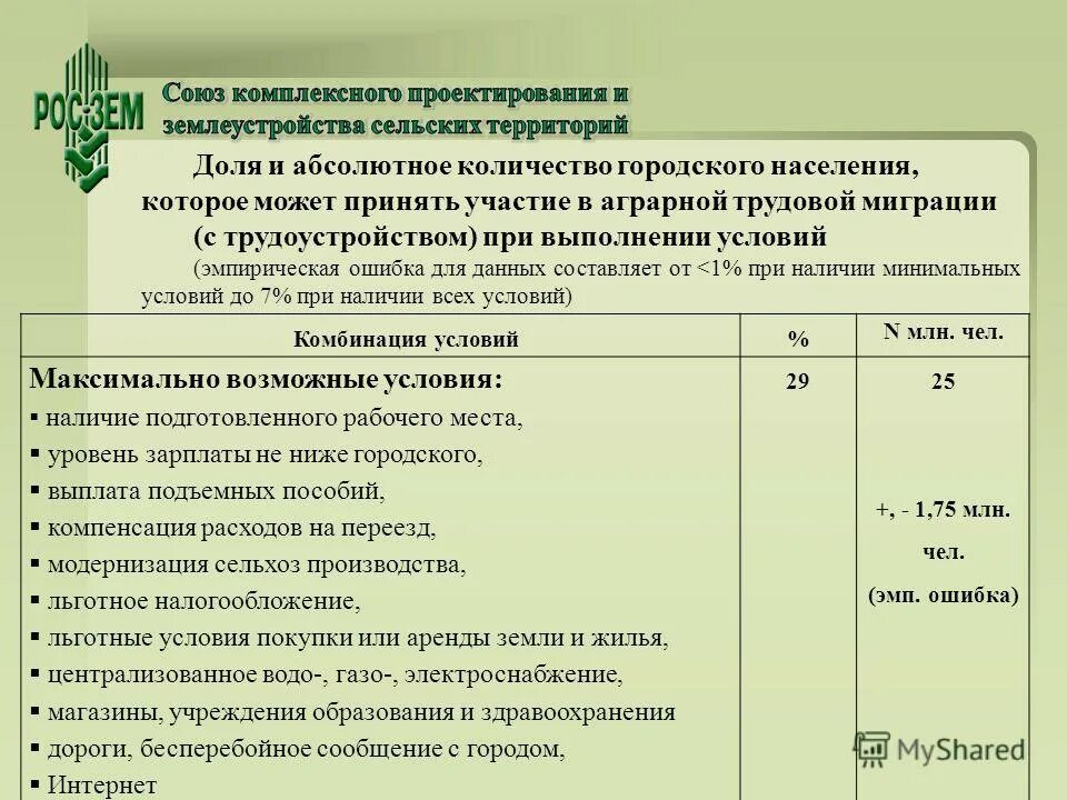 Выплата подъемного пособия