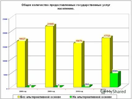 В период с 2008 г