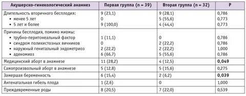 Оага при беременности