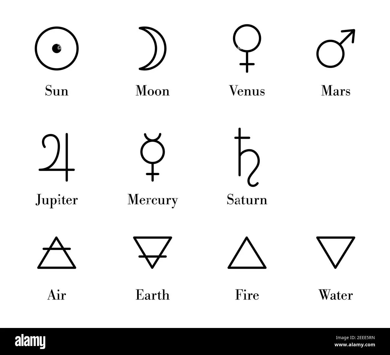Алхимические знаки планет. Сатурн алхимический знак. Сатурн в алхимии. Алхимия символы.