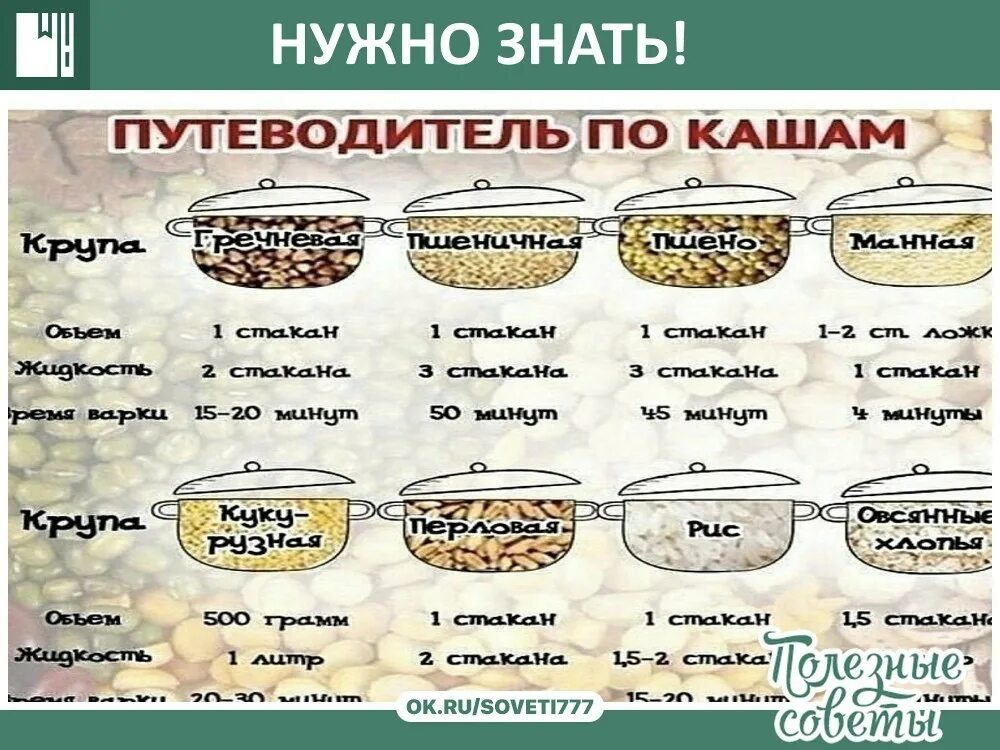 Сколько из гречневой крупы получается каши