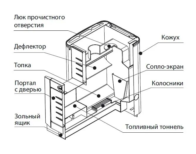 Банная печь стандарт. Банная печь кирасир 15. банная печь greivari кирасир 10. печь банная кирасир 20. печь банная грейвари кирасир 15.