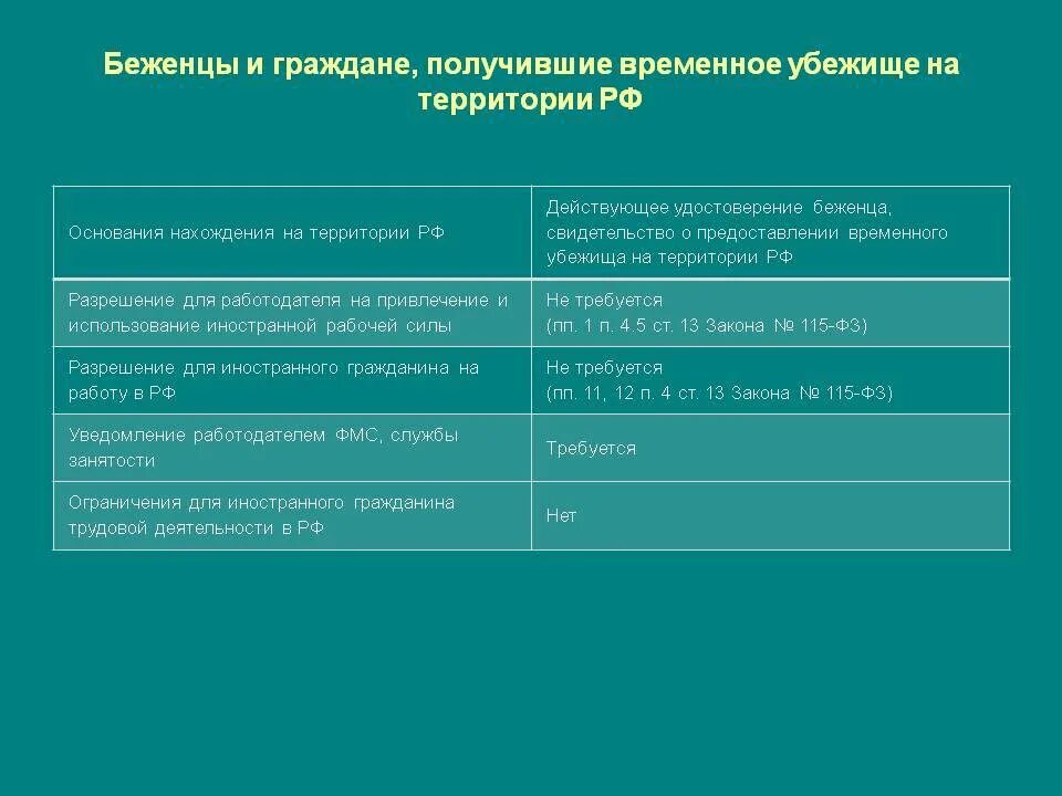 Временное и политическое убежище отличия. Временное предоставление убежища. Политическое убежище и временное убежище. Временное убежище и политическое убежище разница. Статус политического убежища