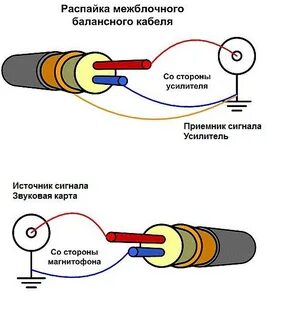 Сопротивление экрана кабеля