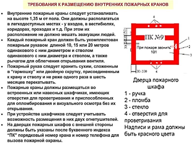 Пожарный кран внутренний нормативы установки. Внутренний противопожарный водопровод. Требования к пожарным кранам. Нормативы по установке пожарных кранов. Какой должен быть пожарный шкаф