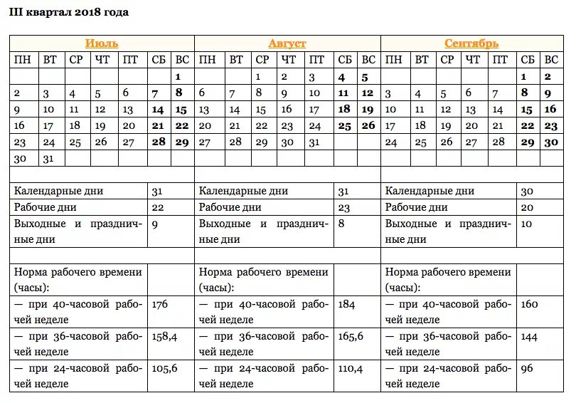 Календарь 2021 с нормами часов при 40 часовой рабочей неделе. Табель норма рабочего времени 2021. Норма 36 часовой рабочей неделе 2021. Рабочих часов в 2022 году при 40 часовой рабочей неделе. 22 рабочих недель