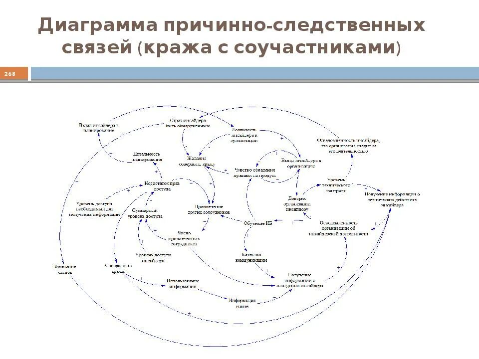 Составьте причинно следственную связь. Схема причинно-следственных связей. Диаграмма причинно-следственных связей. Причинно следственная связь. Диаграмма связей.