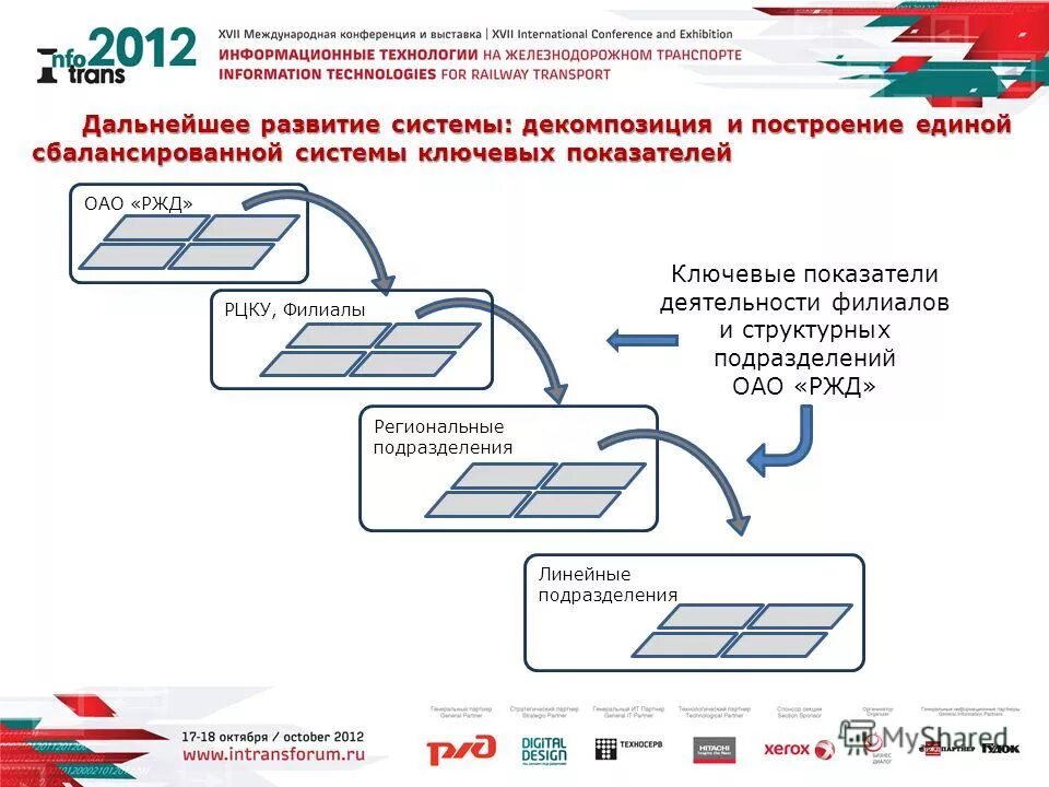 Структура организации по информационной безопасности. Система транспортной безопасности схема. Информационная система в железной дороге. Информационное обеспечение ржд. Система менеджмента качества ржд.