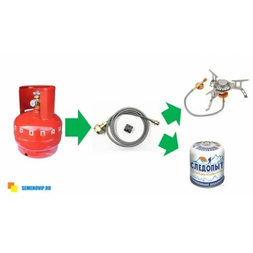 Как подключить газовую горелку к газовому баллону. Переходник для плитки вместо цангового баллона. переходник zb-11 для подключения цанговых горелок от бытовых баллонов. туристическая горелка от цангового баллона. переходник к газовому баллону для туристических горелок.