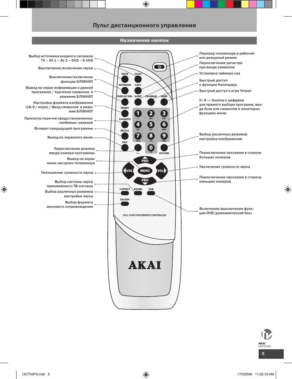 Телевизор Акай кнопки пульта. Пульт для телевизора Акай 2006 года. Пульт для телевизора Akai 14ct01. Пульт от телевизора Акай 21ст12sr.