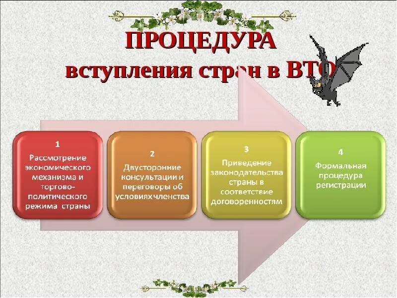 Процедуры вступления. Порядок и условия вступления в вто. стадии вступления страны в вто. процедура вступления государства в вто. последовательность вступления стран в вто.