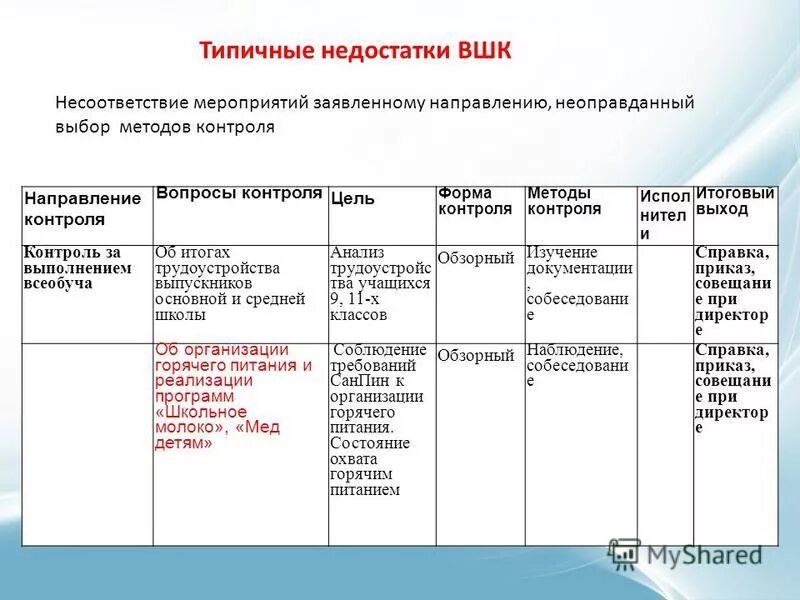 Приказ внутришкольный учет. Справки по внутришкольному контролю. Образцы плана внутришкольного контроля. Виды формы и методы внутришкольного контроля.