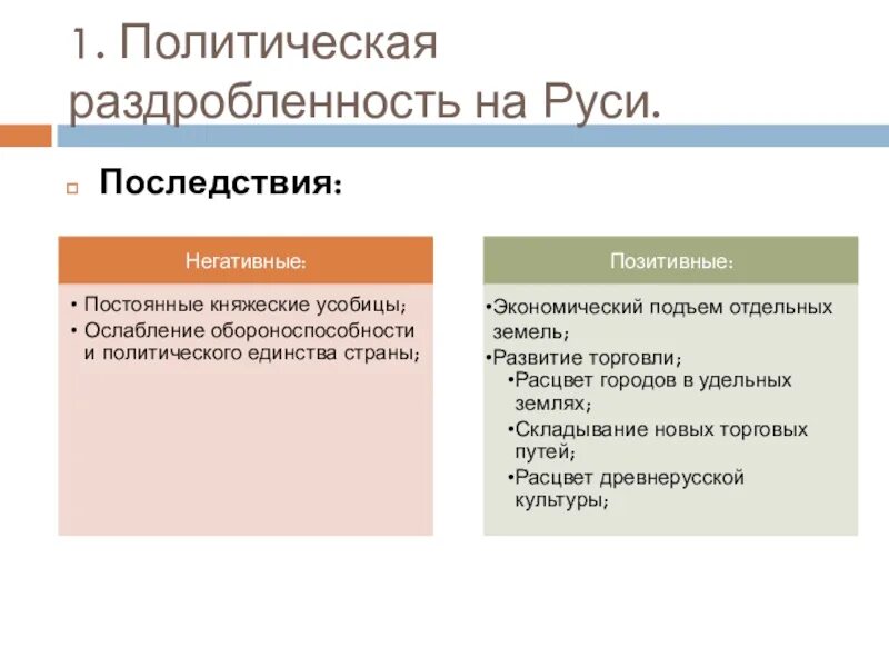 Причины политической раздробленности на Руси. Феодальная раздробленность на Руси политические последствия кратко. Последствия политической раздробленности. Последствия политической раздробленности на Руси кратко. Следствие раздробленности древнерусского государства