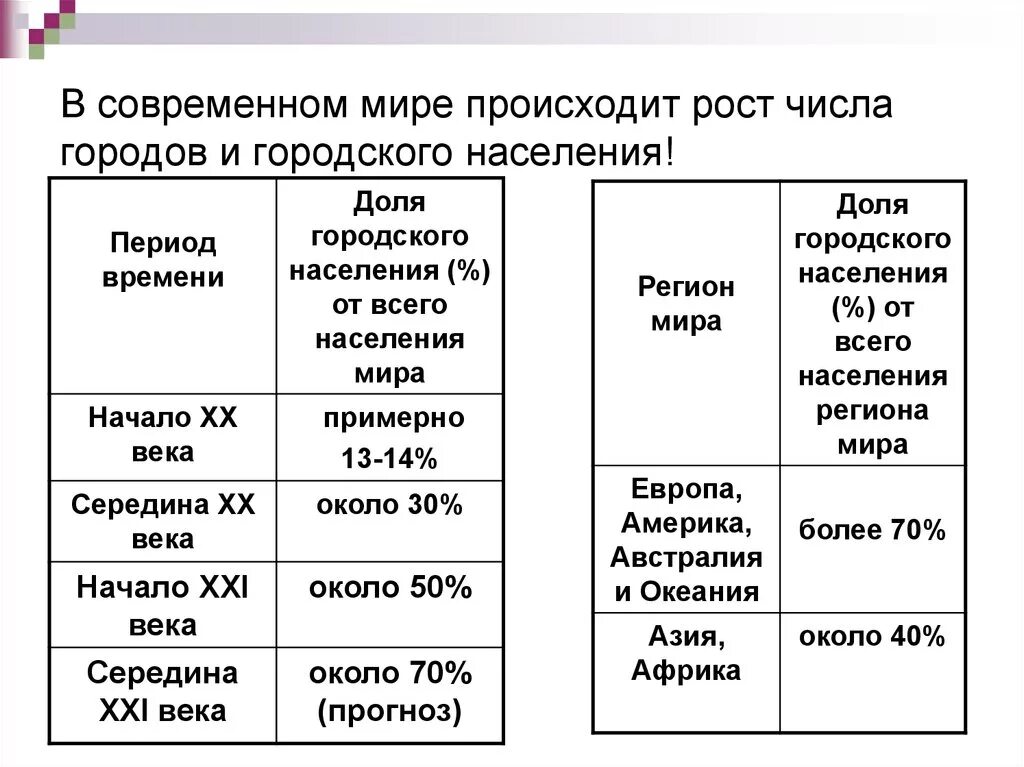 Численность населения география 8 класс кратко. Происходит рост численности городского населения Тип общества. Тип воспроизводства населения Австралии и Океании.