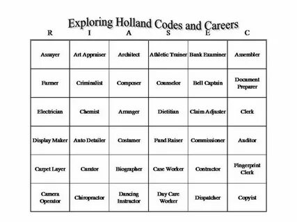 Holland code