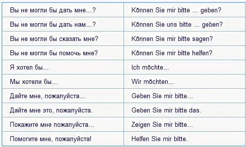 Вежливые вопросы в немецком языке. Вопросы с können Sie mir bitte sagen. Sie в немецком языке произношение. Вежливые вопросы в немецком языке правило.