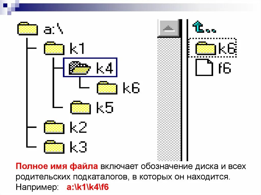 Имя диска обозначается. Имя логического диска обозначается. Вложенный каталог. Примеры логических дисков. Имя лог диска обозначается.