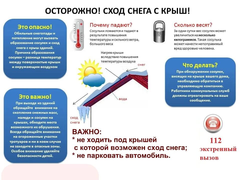 Осторожно сход снега с крыши памятка. Осторожно сход снега с крыши информация для родителей. Памятка для родителей сход снега с крыш и сосулек. Памятка для родителей сход снега с крыш.